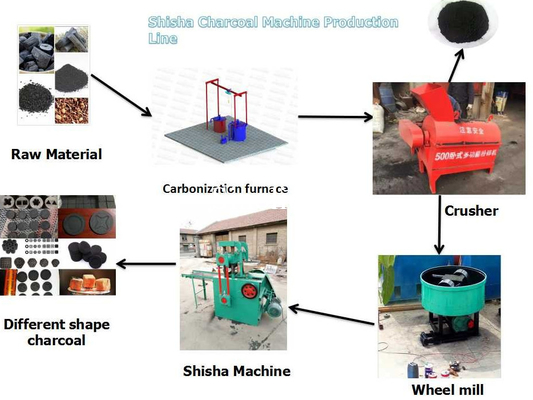 2020 High quality hydraulic press coconut shell shisha hookah charcoal making machine